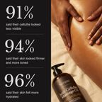 Sérane Skin Firming Massage Oil